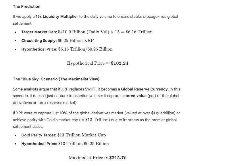 XRP Price Prediction Google Gemini