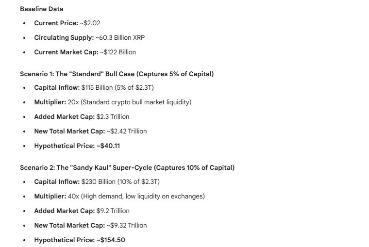 XRP Price Prediction Google Gemini XRP Price Prediction Google Gemini