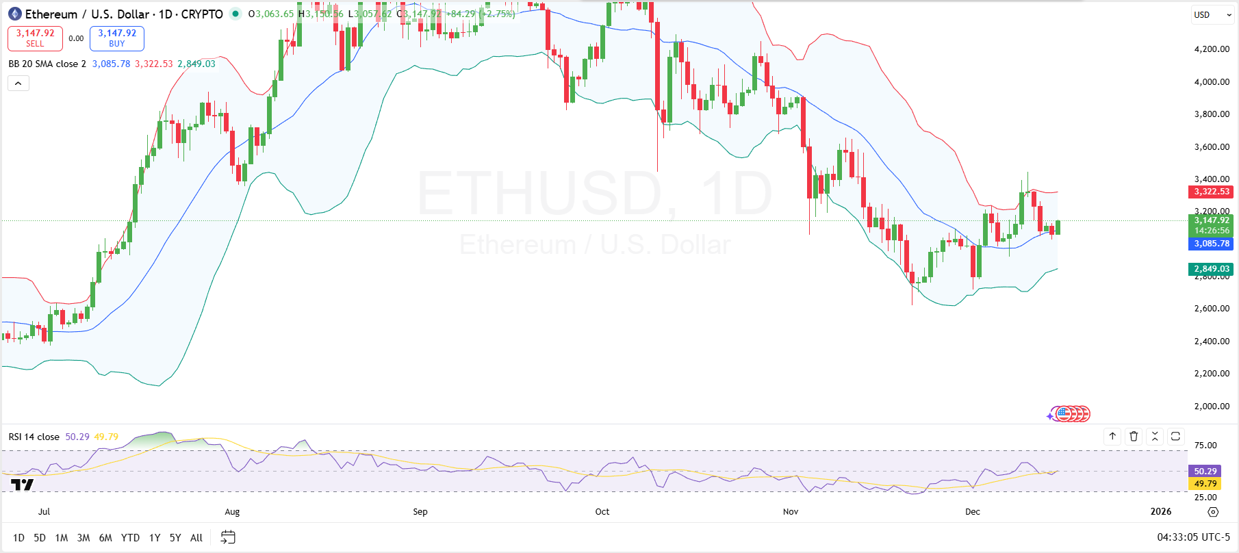 Ethereum 1-Day Price Chart Ethereum 1-Day Price Chart