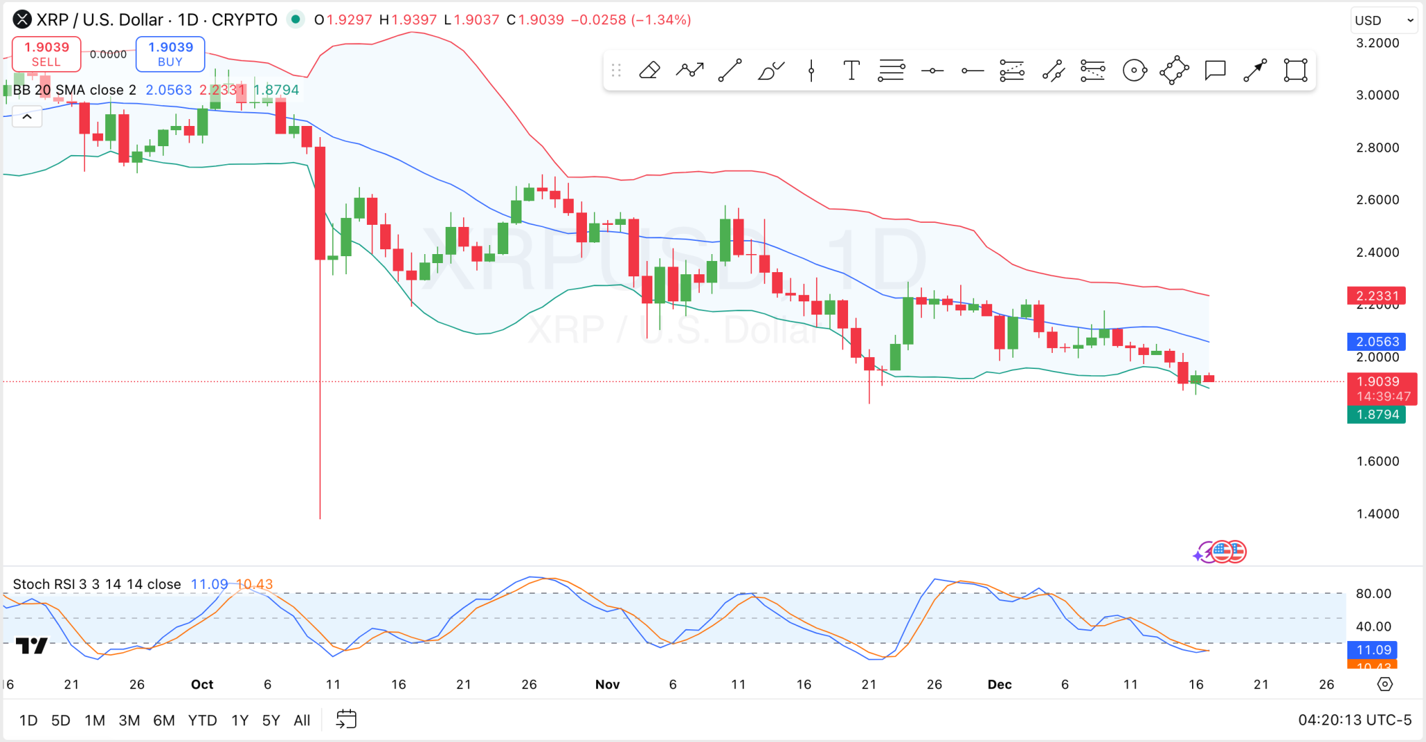 XRP 1-Day Chart XRP 1-Day Chart
