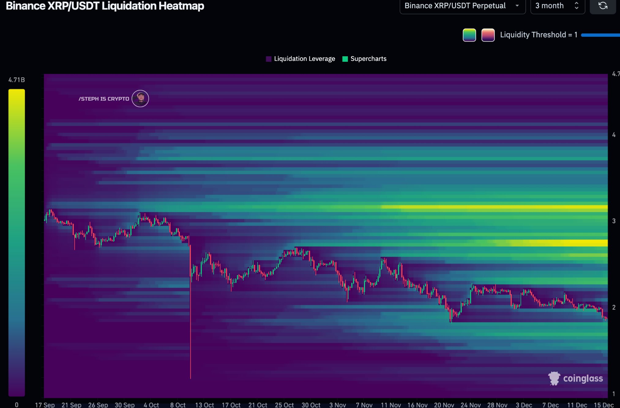 XRP Liquidation Heatmap XRP Liquidation Heatmap