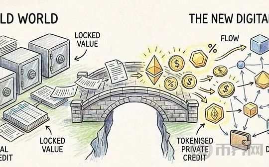 私人信贷的链上演变：从账本到可投资产品