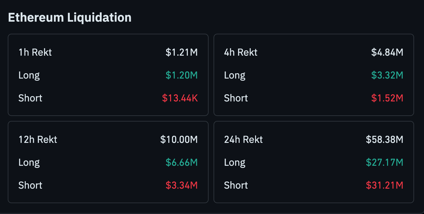 ETH Liquidation ETH Liquidation