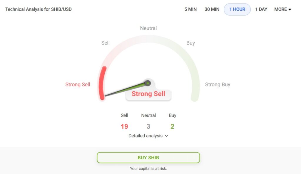 shiba inu technical pointers