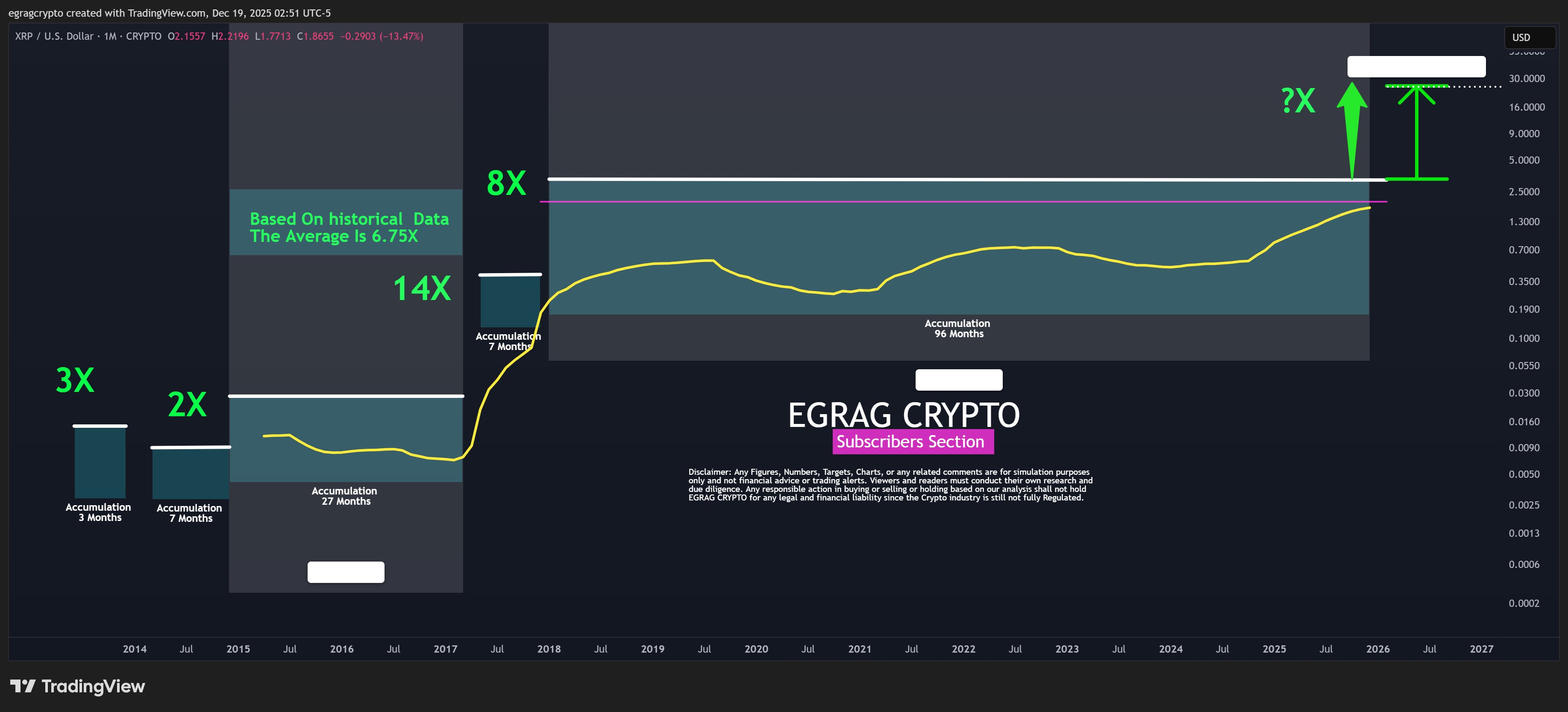XRP Analysis/EGRAG Crypto