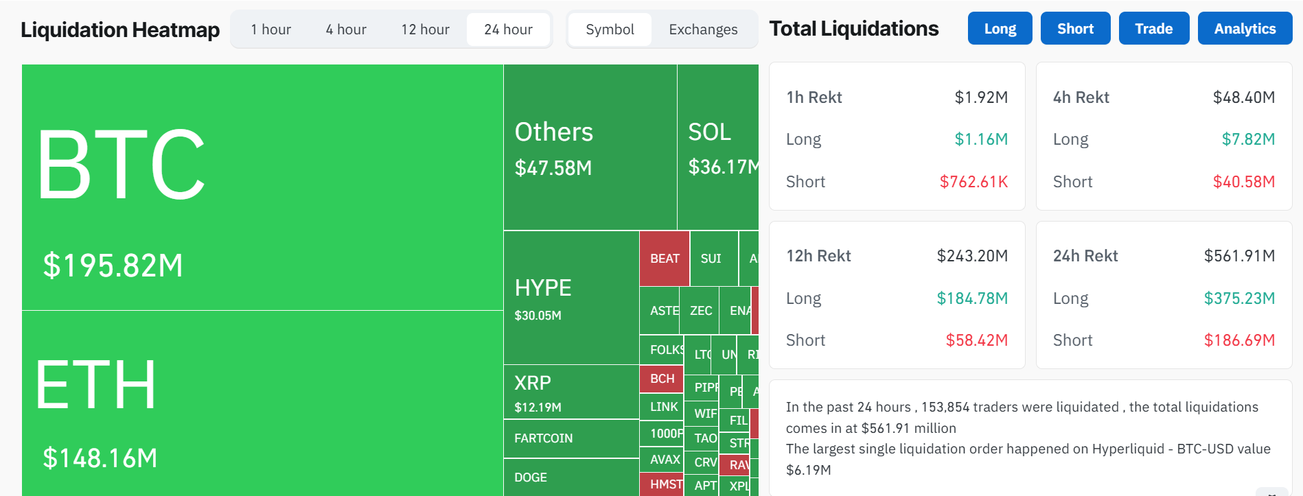 Crypto Market Liquidation