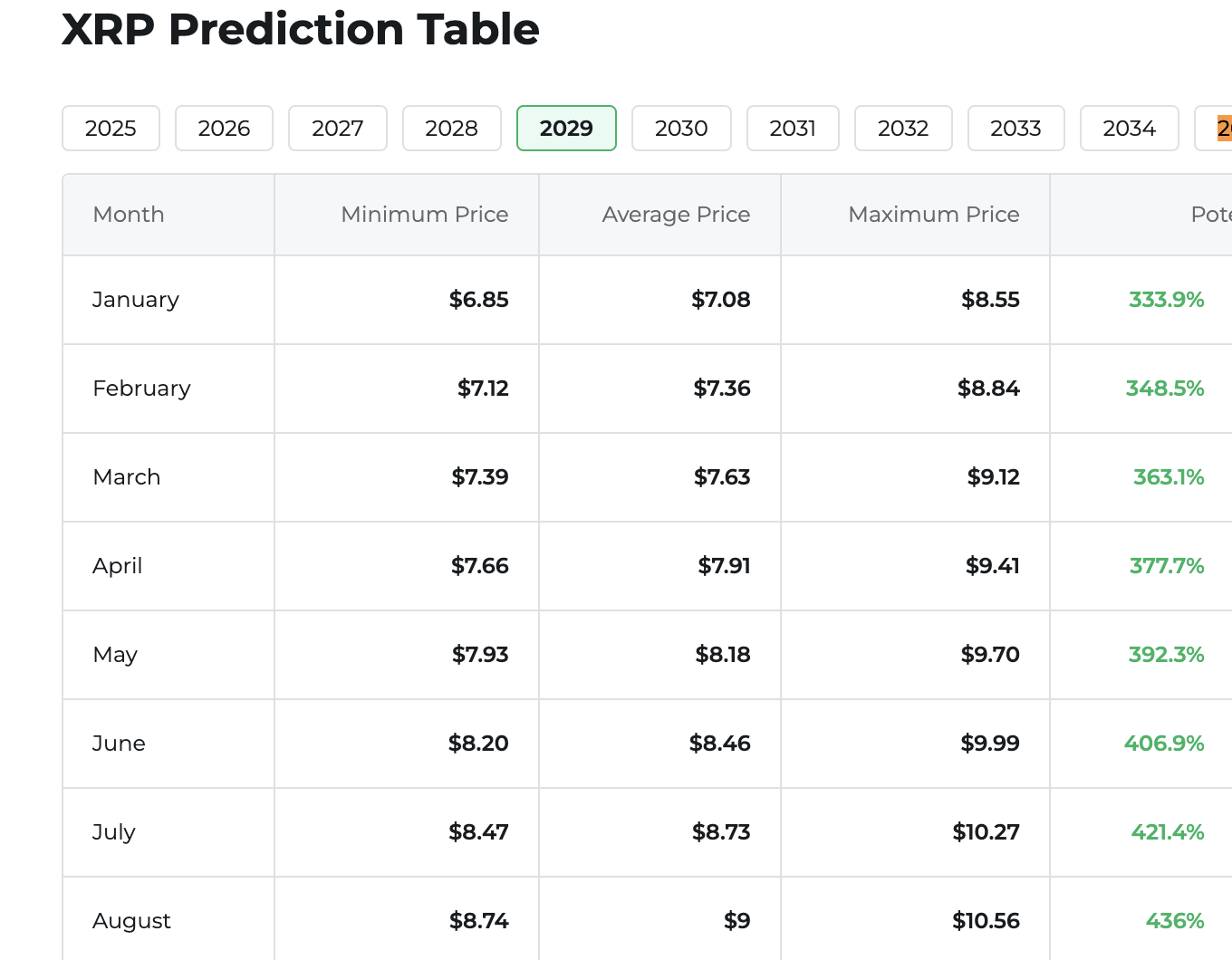 changelly price prediction