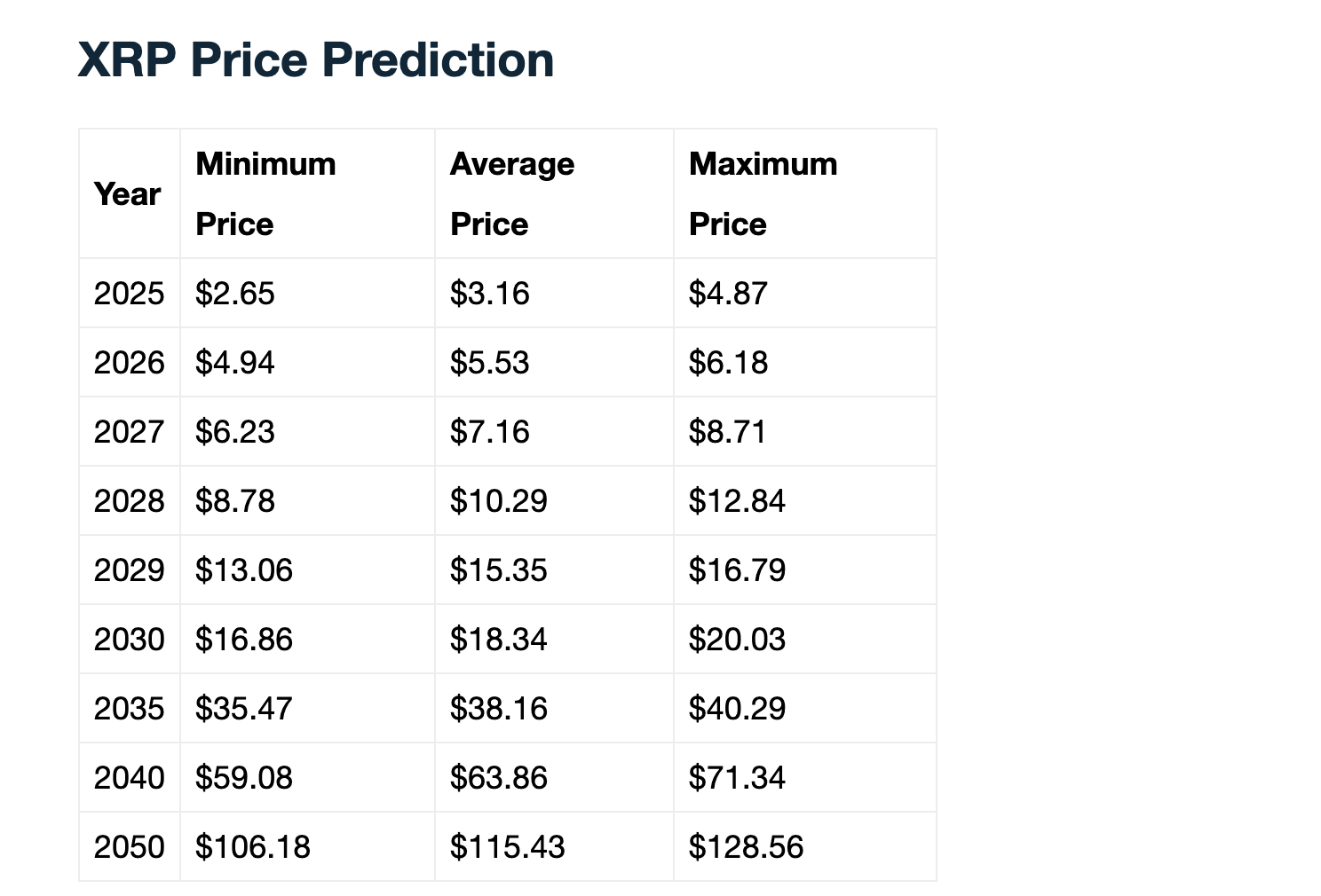 Telegaon price prediction