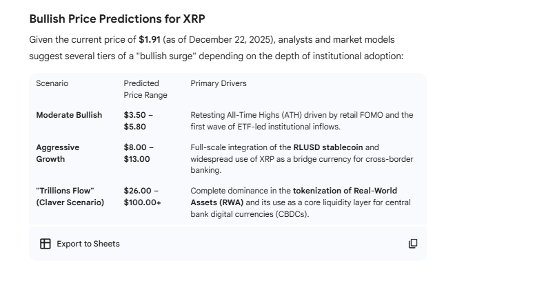 XRP Price Prediction Google Gemini XRP Price Prediction Google Gemini