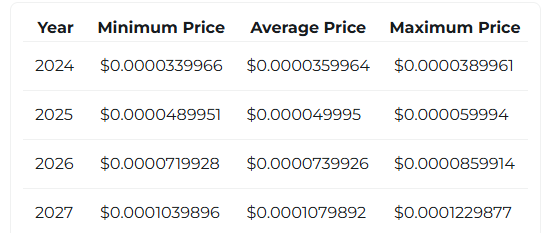 Changelly Shiba Inu Prediction