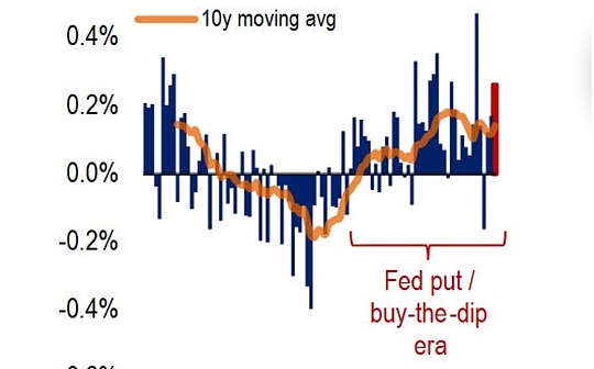 唱衰经济背景下&ldquo;逢低买入&rdquo;策略是否还有效？