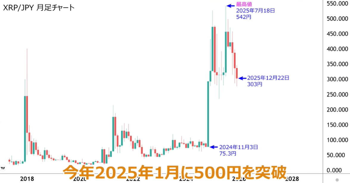 XRP Price Journey Since November 2024