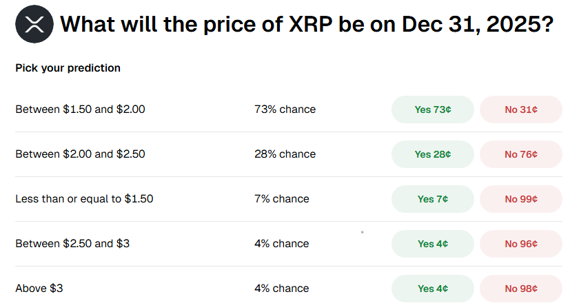 Gemini users predict XRP price by year end