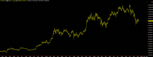 比特币在2025年10月崩盘后的走势：原因、后果及年终展望