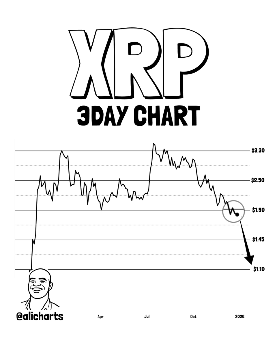 XRP 3D Chart Ali Martinez