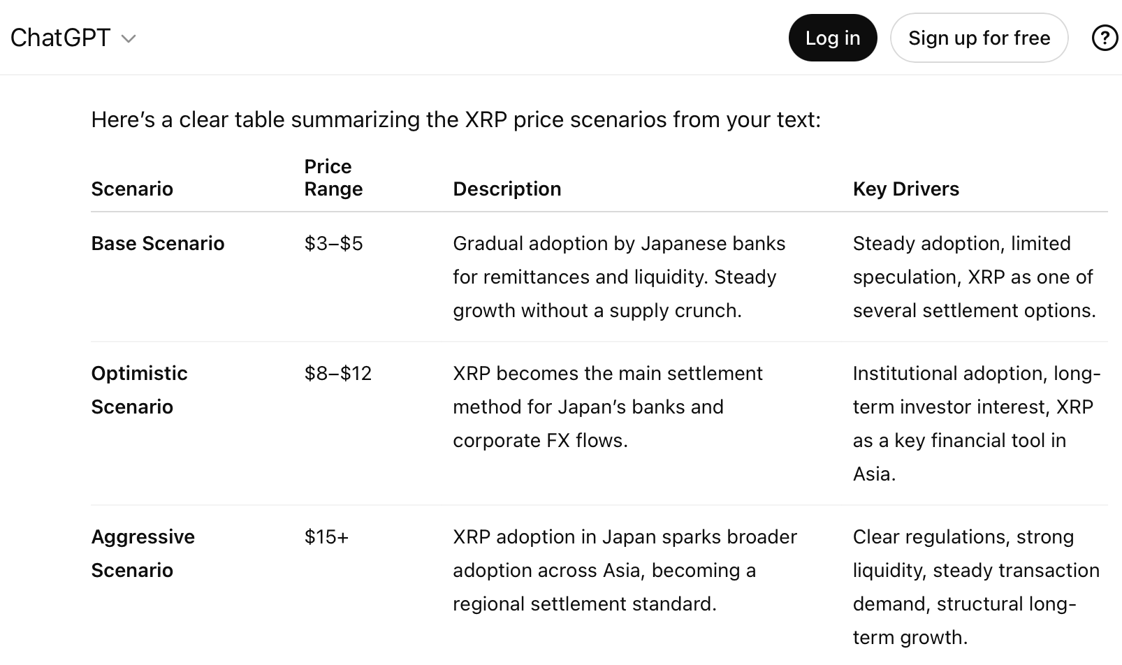 XRP scenarios by ChatGPT