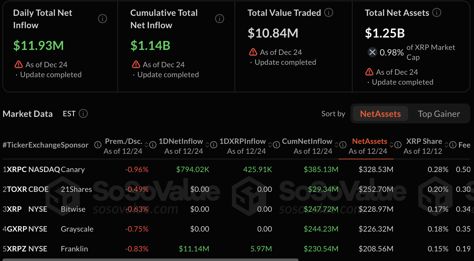 XRP etf records XRP etf records