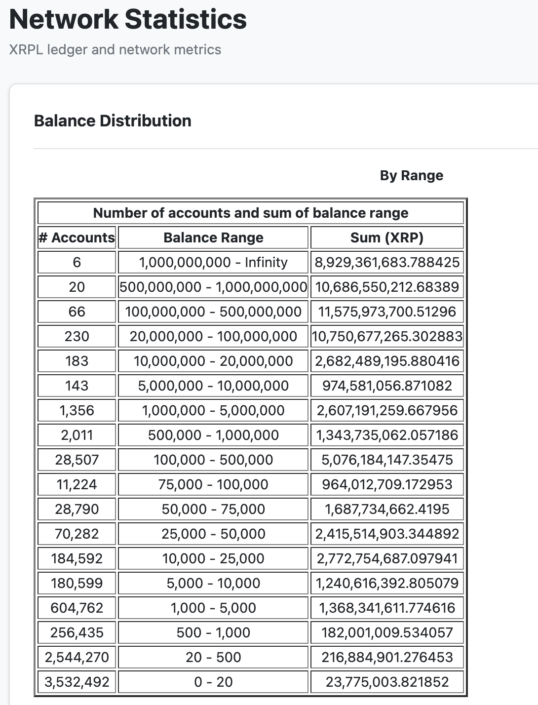 XRP Rich List