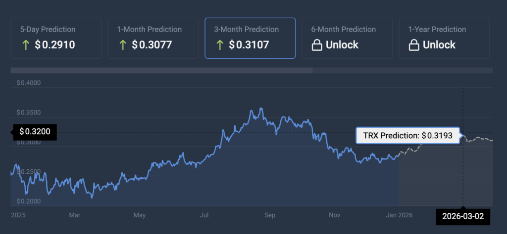 TRON price prediction
