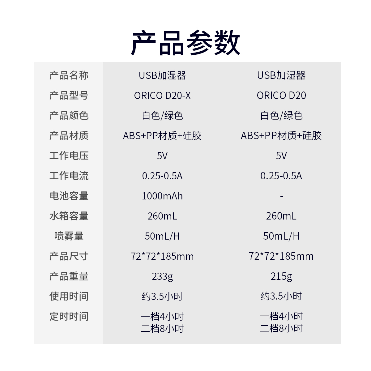 ORICO-D20-1200-12.jpg