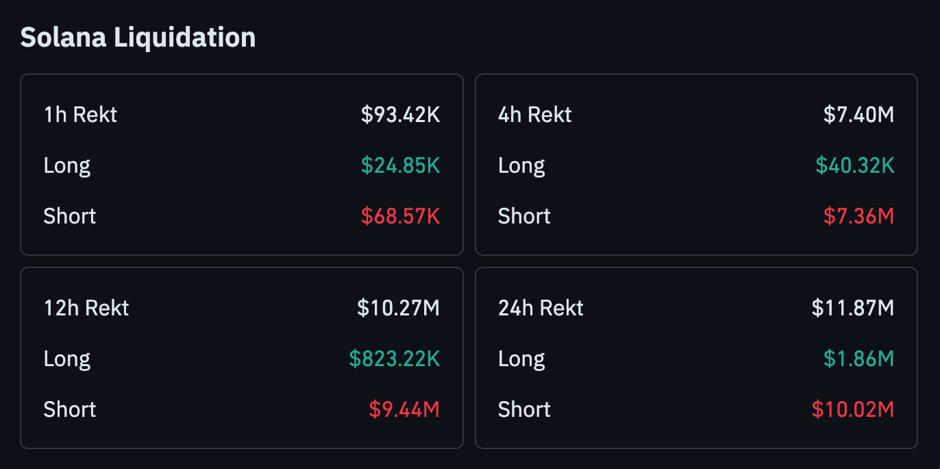 Solana Liquidation Solana Liquidation