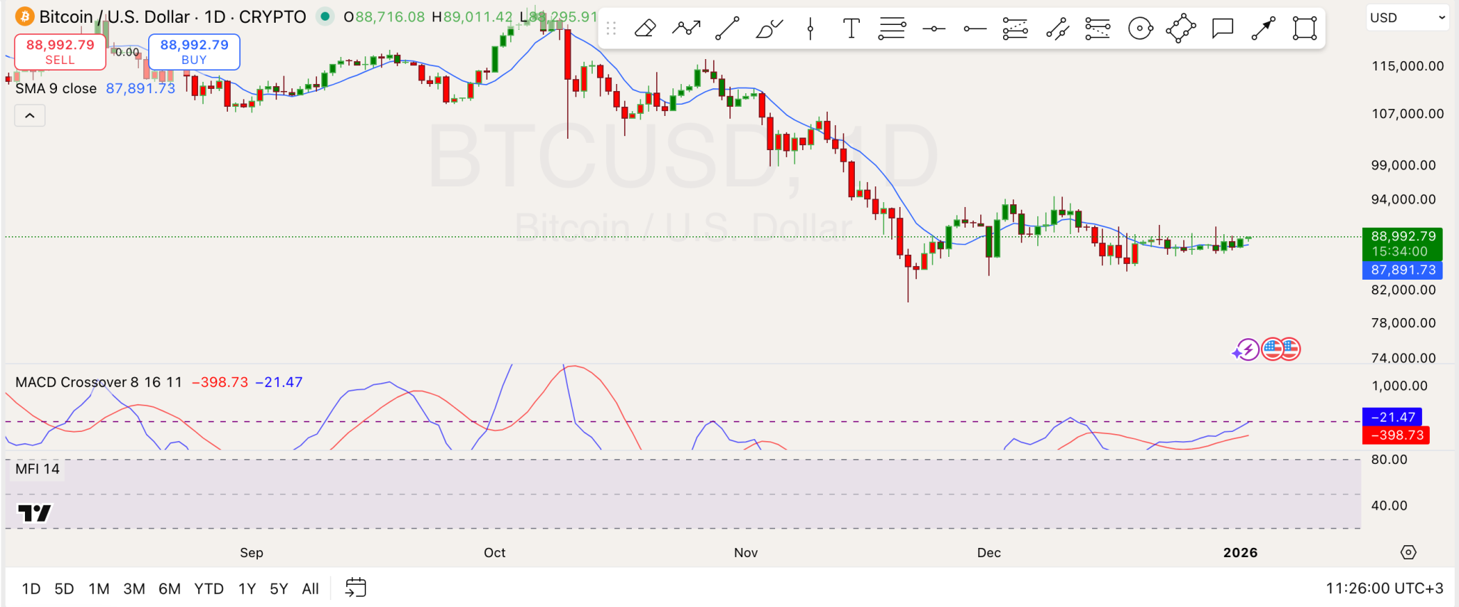 Bitcoin Analysis Bitcoin Analysis