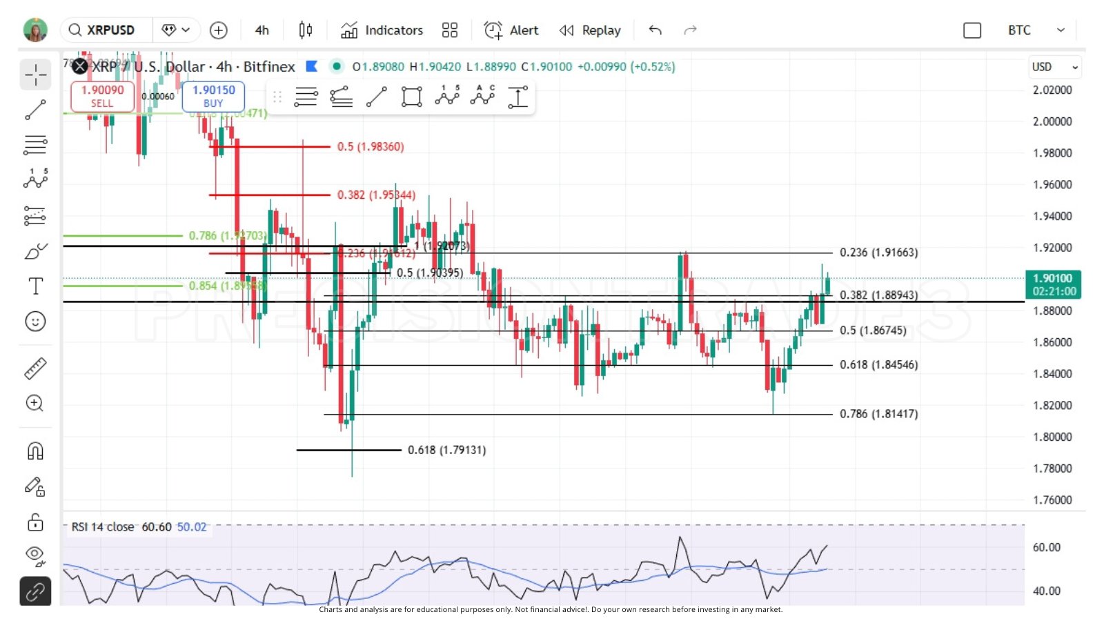 XRP 4h Chart Tara XRP 4h Chart Tara