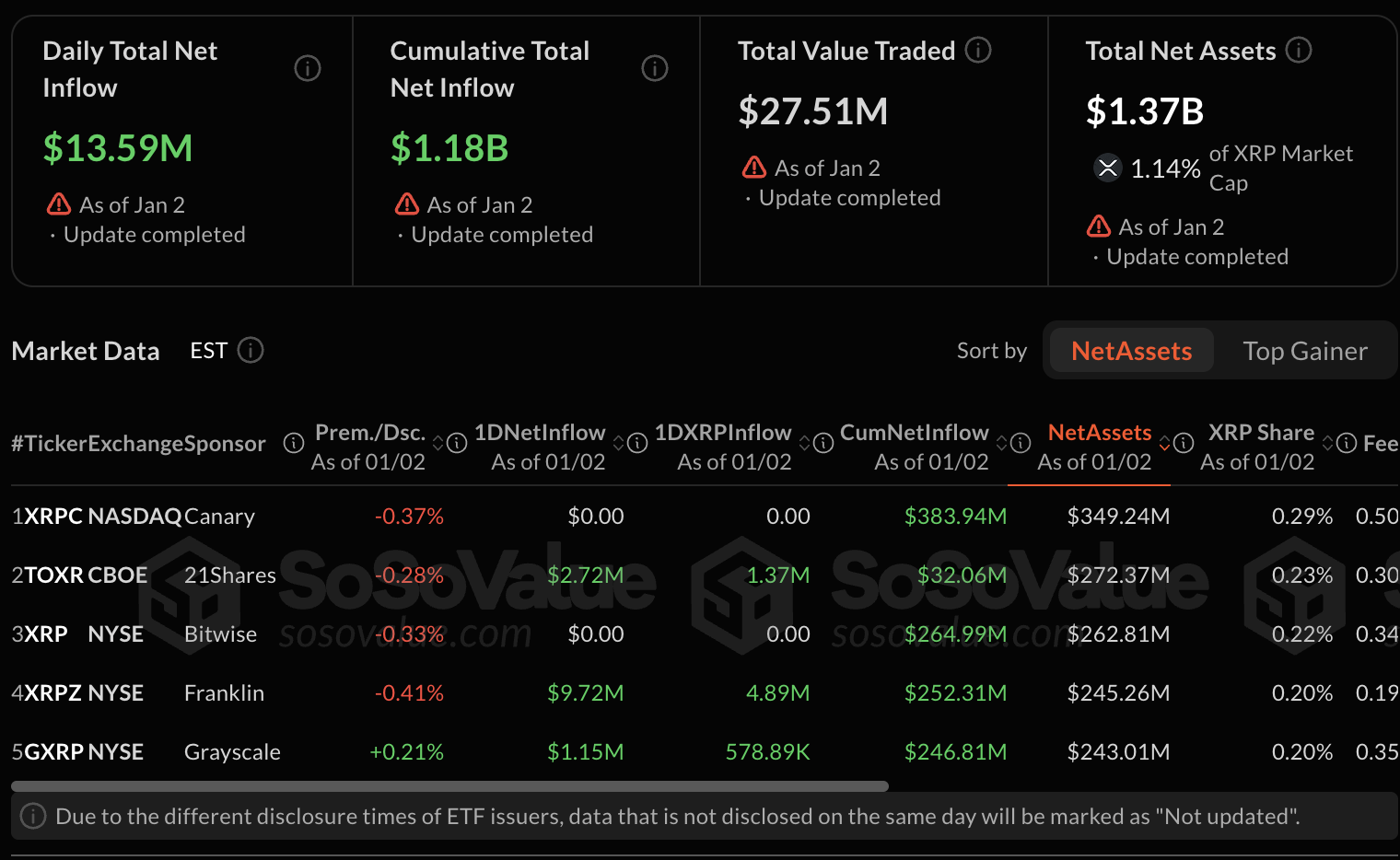 ETF Data ETF Data