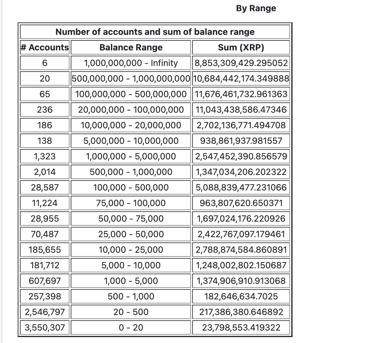 XRP rich List XRP rich List