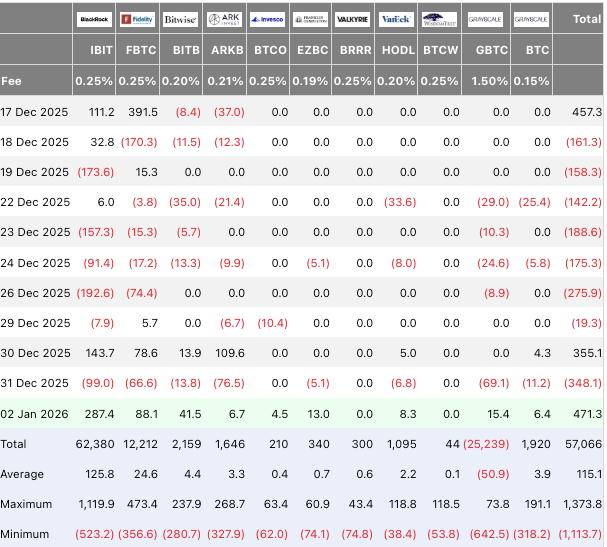 BlackRock Bitcoin ETF inflow