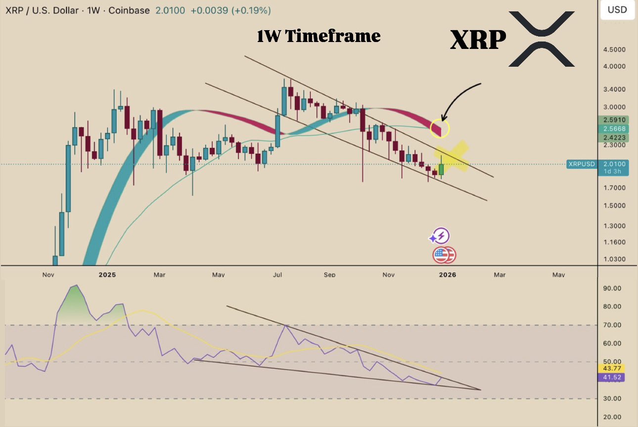 XRP 1W Chart Han Akamatsu