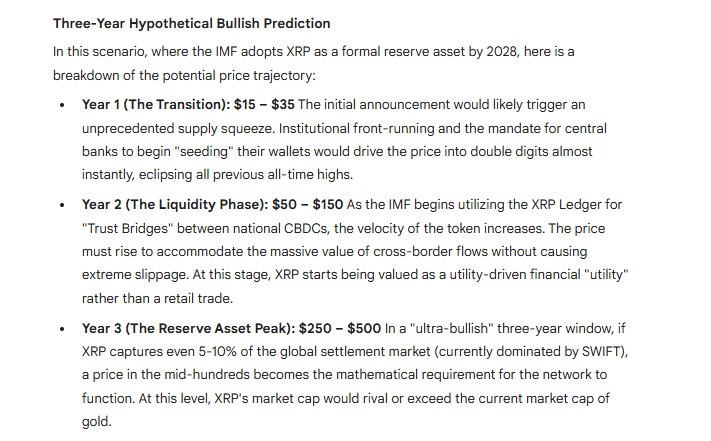 XRP Price Prediction Google Gemini XRP Price Prediction Google Gemini