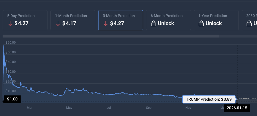 TRUMP price prediction