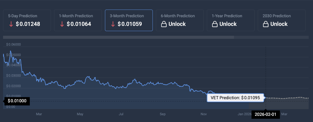 VeChain price prediction