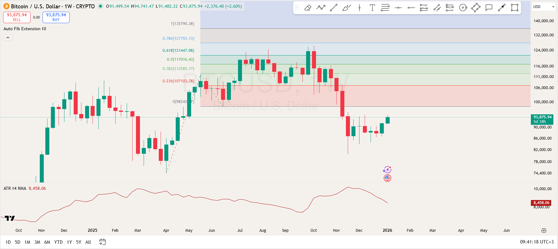 Bitcoin Price Analysis Bitcoin Price Analysis