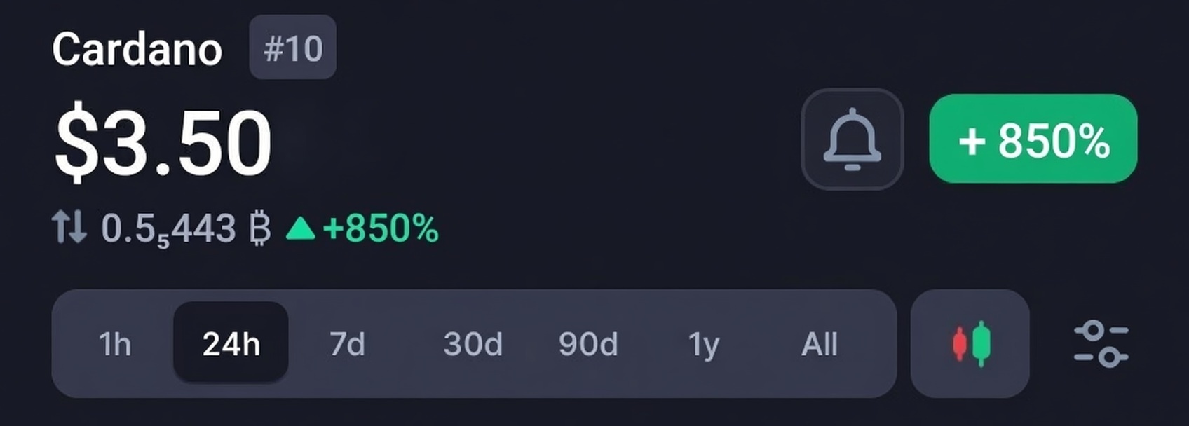 Grok predicts Cardano 2026 price