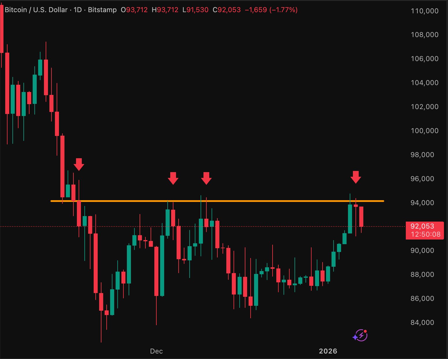 Bitcoin 1D Chart Lark Davis Bitcoin 1D Chart Lark Davis