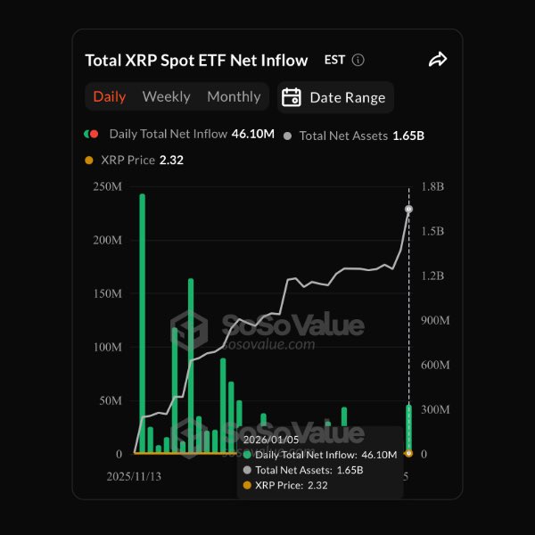 XRP ETF Flows XRP ETF Flows