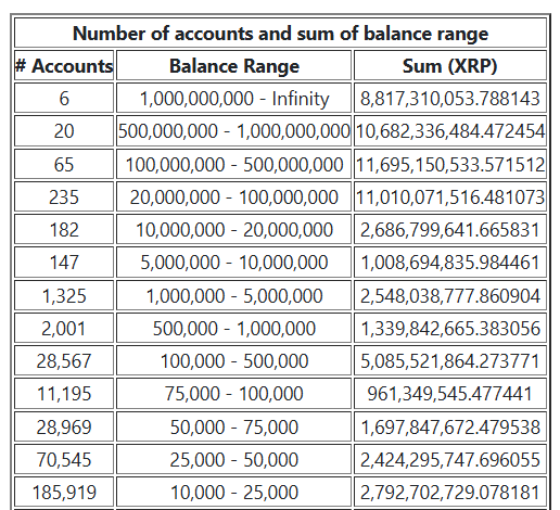 XRP Rich List XRP Rich List