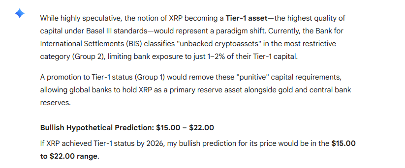 XRP Price Prediction Google Gemini XRP Price Prediction Google Gemini