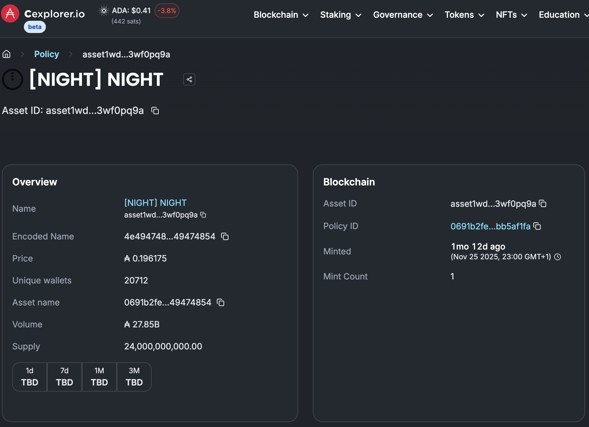 chart showing NIGHT Holder Count chart showing NIGHT Holder Count