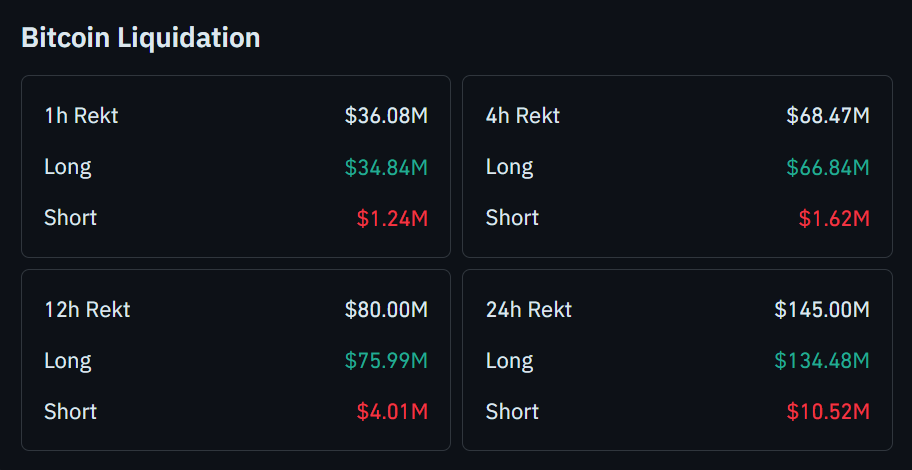 Bitcoin Liquidation Bitcoin Liquidation