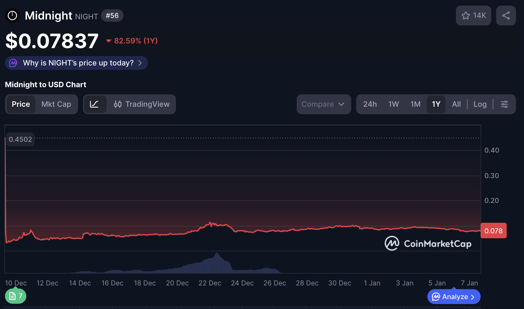 Cardano Night Token CoinMarket Cap Cardano Night Token CoinMarket Cap