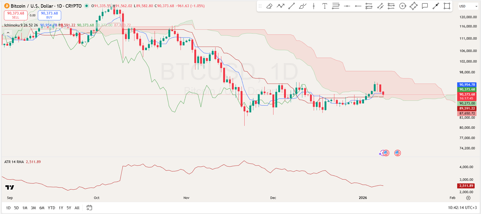 Bitcoin Price Analysis Bitcoin Price Analysis