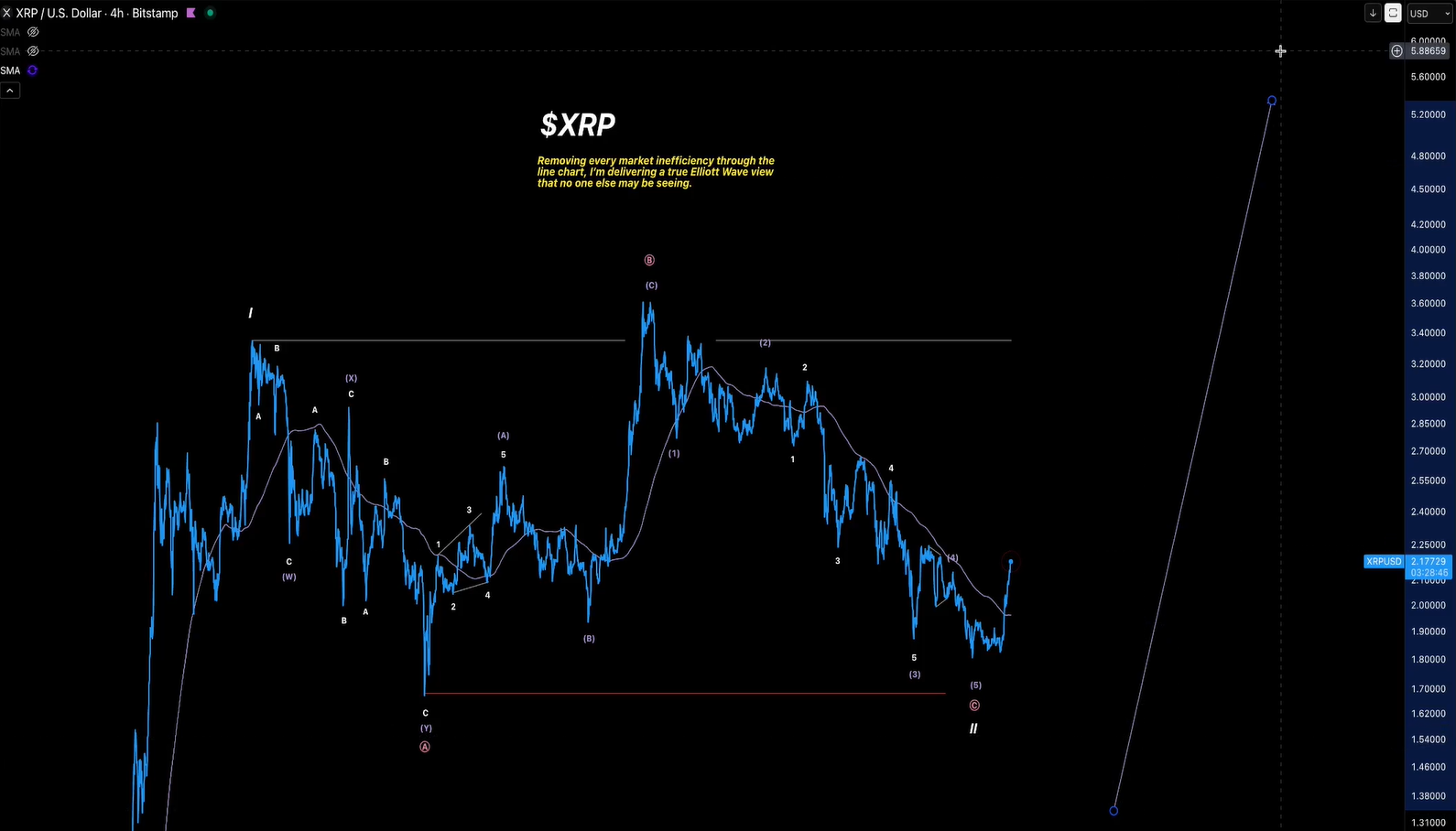 XRP 4h Chart XForceGlobal XRP 4h Chart XForceGlobal