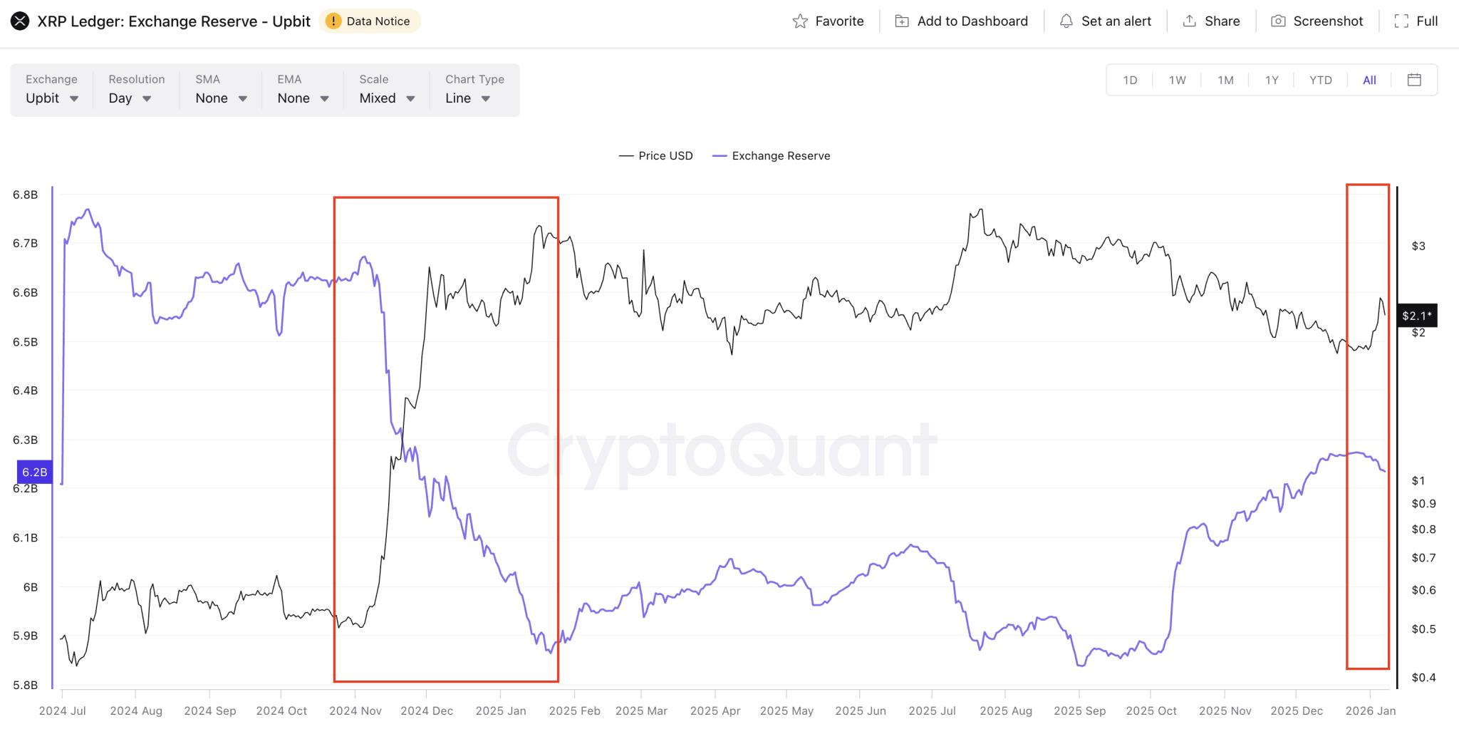 XRP on Upbit exchanges XRP on Upbit exchanges