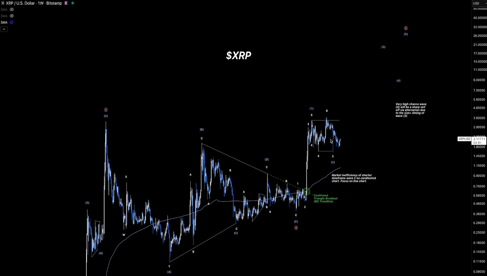 XRP 1W Chart XForceGlobal XRP 1W Chart XForceGlobal