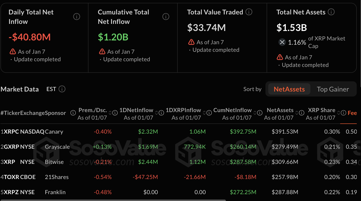 ETF data ETF data