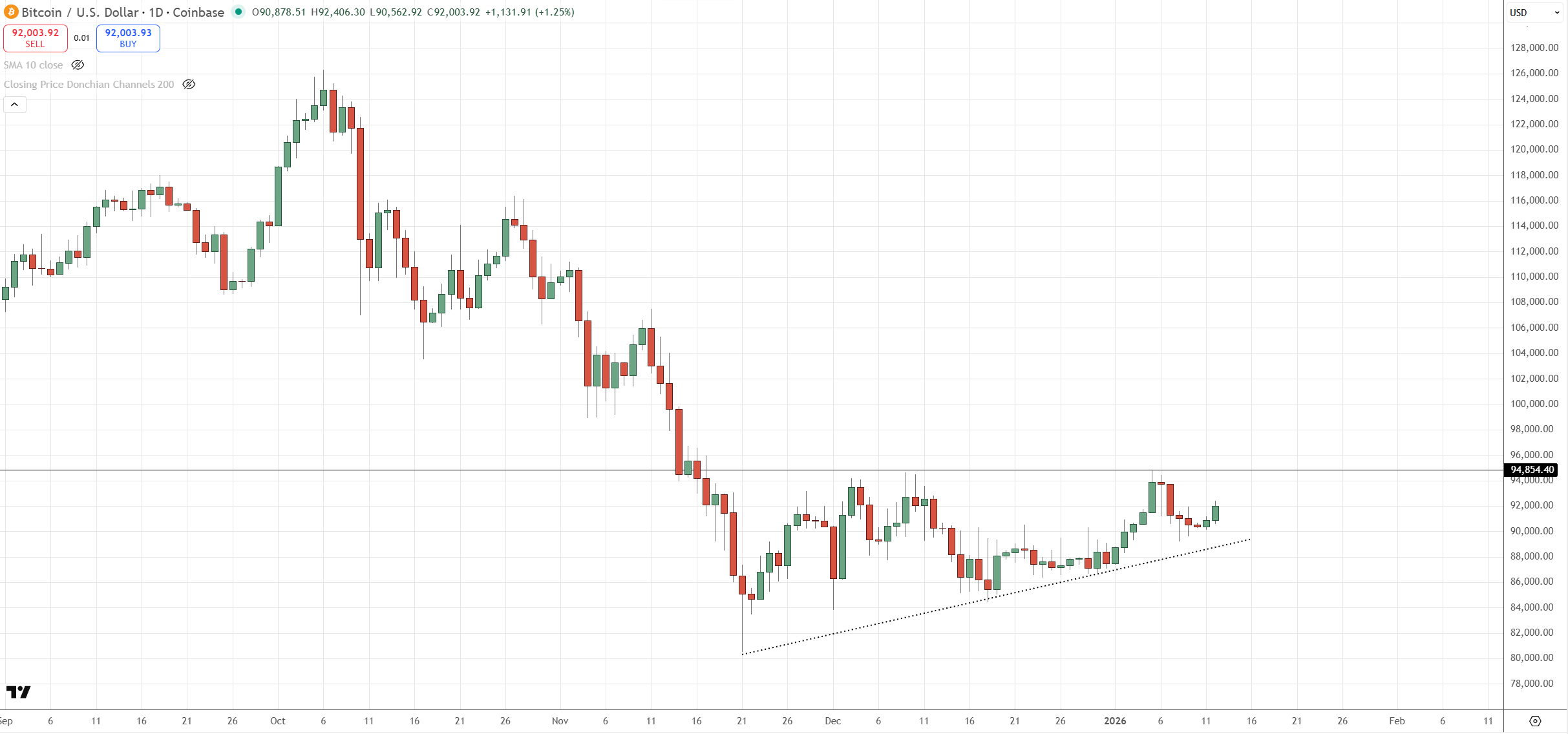 Bitcoin Prediction