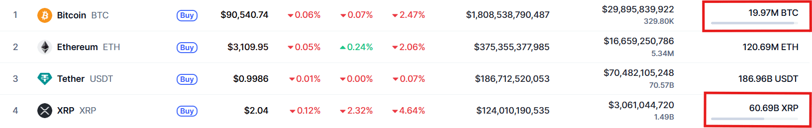 XRP Price with Bitcoin Supply